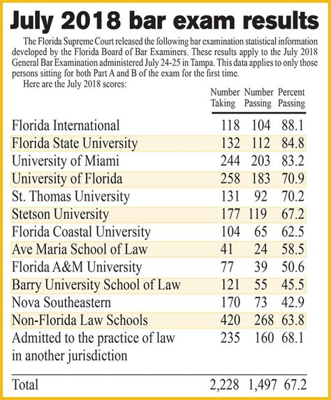pennsylvania bar exam pass list.